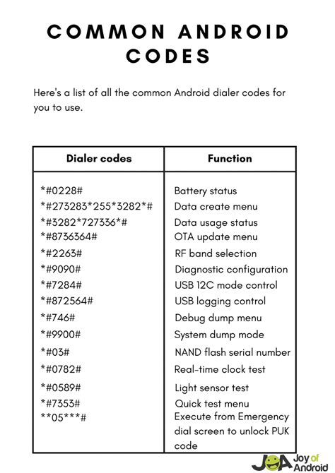 dial secret|android secret dialer codes.